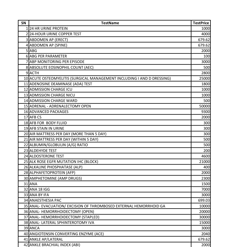 New Updated Rate List 2083/04/01